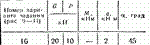 C2 Варинат 16 термех из решебника Яблонский А.А. 1978 г