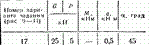 C2 Варинат 17 термех из решебника Яблонский А.А. 1978 г