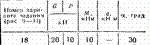 C2 Варинат 18 термех из решебника Яблонский А.А. 1978 г