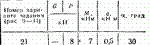 C2 Варинат 21 термех из решебника Яблонский А.А. 1978 г