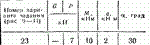 C2 Варинат 23 термех из решебника Яблонский А.А. 1978 г