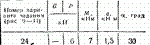 C2 Варинат 24 термех из решебника Яблонский А.А. 1978 г