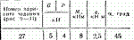 C2 Варинат 27 термех из решебника Яблонский А.А. 1978 г