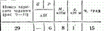 C2 Варинат 29 термех из решебника Яблонский А.А. 1978 г