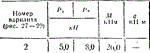 C5 Вариант 02 термех из решебника Яблонский А.А. 1978 г