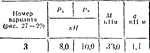 C5 Вариант 03 термех из решебника Яблонский А.А. 1978 г