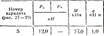 C5 Вариант 05 термех из решебника Яблонский А.А. 1978 г