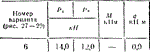C5 Вариант 06 термех из решебника Яблонский А.А. 1978 г