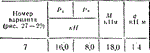 C5 Вариант 07 термех из решебника Яблонский А.А. 1978 г