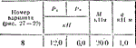 C5 Вариант 08 термех из решебника Яблонский А.А. 1978 г