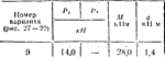 C5 Вариант 09 термех из решебника Яблонский А.А. 1978 г