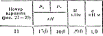 C5 Вариант 11 термех из решебника Яблонский А.А. 1978 г