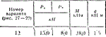 C5 Вариант 12 термех из решебника Яблонский А.А. 1978 г