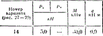 C5 Вариант 14 термех из решебника Яблонский А.А. 1978 г