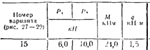 C5 Вариант 15 термех из решебника Яблонский А.А. 1978 г