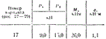 C5 Вариант 17 термех из решебника Яблонский А.А. 1978 г