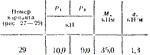 C5 Вариант 29 термех из решебника Яблонский А.А. 1978 г