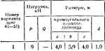 C8 Вариант 01 термех из решебника Яблонский А.А. 1978 г