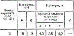 C8 Вариант 02 термех из решебника Яблонский А.А. 1978 г