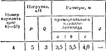 C8 Вариант 04 термех из решебника Яблонский А.А. 1978 г