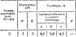 C8 Вариант 05 термех из решебника Яблонский А.А. 1978 г