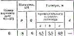 C8 Вариант 06 термех из решебника Яблонский А.А. 1978 г