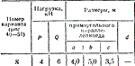 C8 Вариант 08 термех из решебника Яблонский А.А. 1978 г