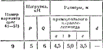 C8 Вариант 09 термех из решебника Яблонский А.А. 1978 г