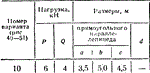 C8 Вариант 10 термех из решебника Яблонский А.А. 1978 г