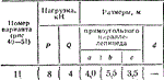 C8 Вариант 11 термех из решебника Яблонский А.А. 1978 г