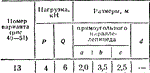 C8 Вариант 13 термех из решебника Яблонский А.А. 1978 г