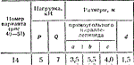 C8 Вариант 14 термех из решебника Яблонский А.А. 1978 г