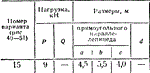 C8 Вариант 15 термех из решебника Яблонский А.А. 1978 г