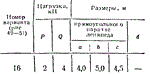 C8 Вариант 16 термех из решебника Яблонский А.А. 1978 г