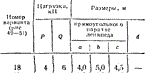 C8 Вариант 18 термех из решебника Яблонский А.А. 1978 г