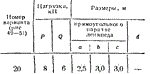 C8 Вариант 20 термех из решебника Яблонский А.А. 1978 г