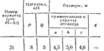 C8 Вариант 21 термех из решебника Яблонский А.А. 1978 г