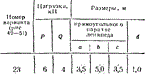 C8 Вариант 23 термех из решебника Яблонский А.А. 1978 г