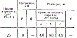 C8 Вариант 26 термех из решебника Яблонский А.А. 1978 г