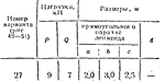 C8 Вариант 27 термех из решебника Яблонский А.А. 1978 г