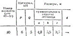 C8 Вариант 30 термех из решебника Яблонский А.А. 1978 г