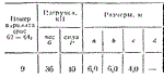 C11 Вариант 09 термех из решебника Яблонский А.А. 1978