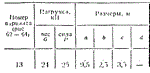 C11 Вариант 13 термех из решебника Яблонский А.А. 1978