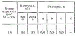 C11 Вариант 14 термех из решебника Яблонский А.А. 1978 - irongamers.ru