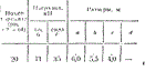 C11 Вариант 20 термех из решебника Яблонский А.А. 1978