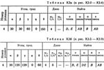 Решение контрольной К3 рис 0 усл 4 (вариант 04) Тарг 89