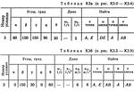 Решение контрольной К3 рис 0 усл 3 (вариант 03) Тарг 89