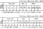 Решение контрольной К3 рис 1 усл 1 (вариант 11) Тарг 89