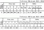 Решение контрольной К3 рис 2 усл 3 (вариант 23) Тарг 89