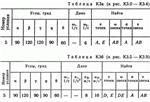 Решение контрольной К3 рис 2 усл 5 (вариант 25) Тарг 89